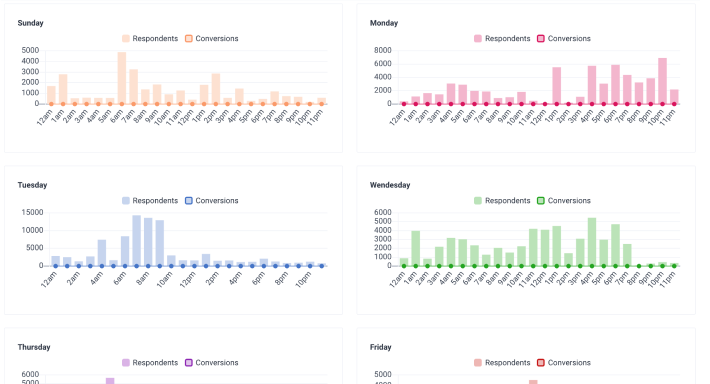 data vis screenshot